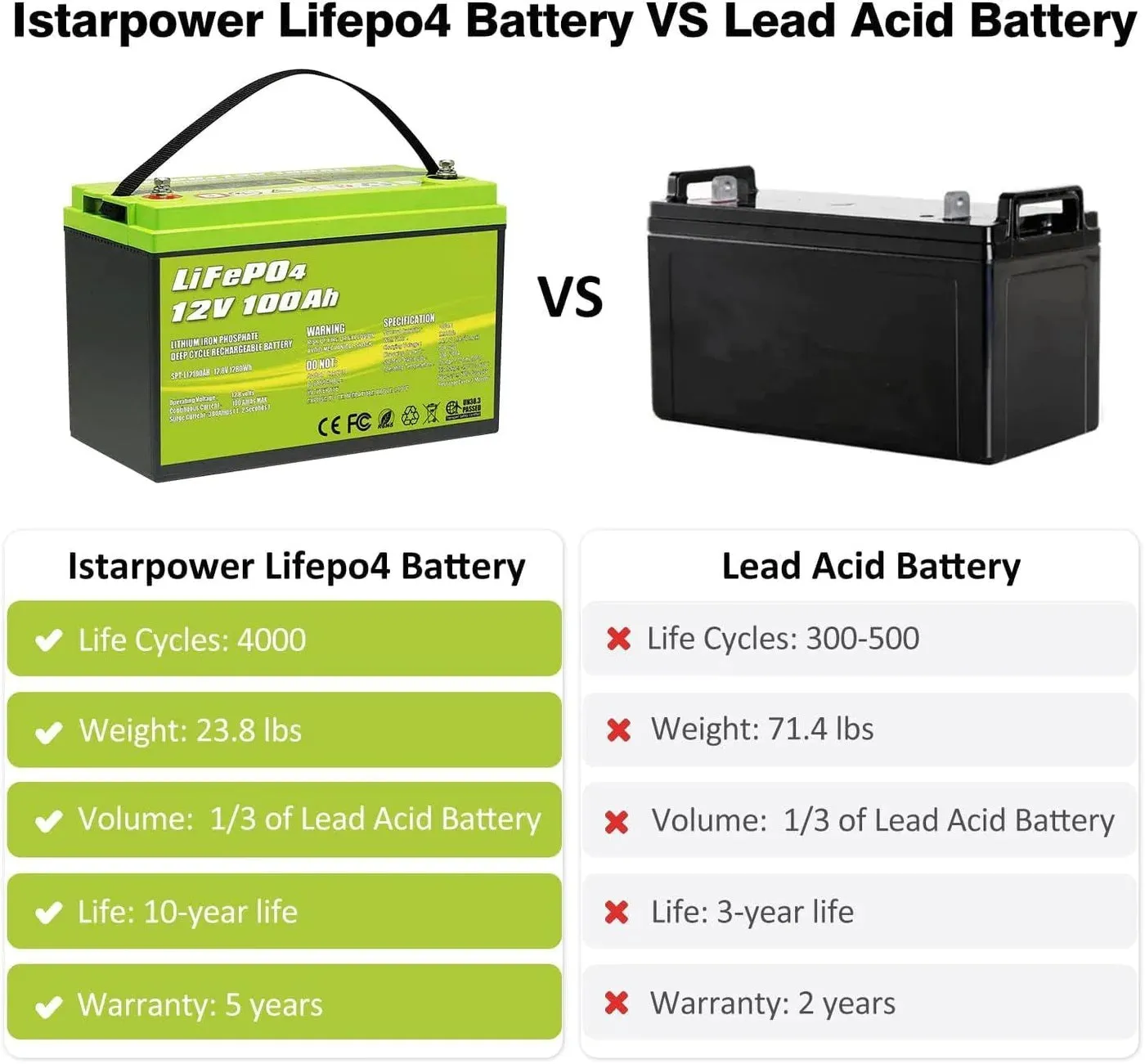 ACOPower 12V 100Ah LiFePO4 Deep Cycle Lithium Battery