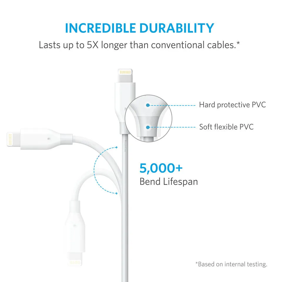 Anker Powerline  USB-A to Lightning Cable Cable (1ft) White