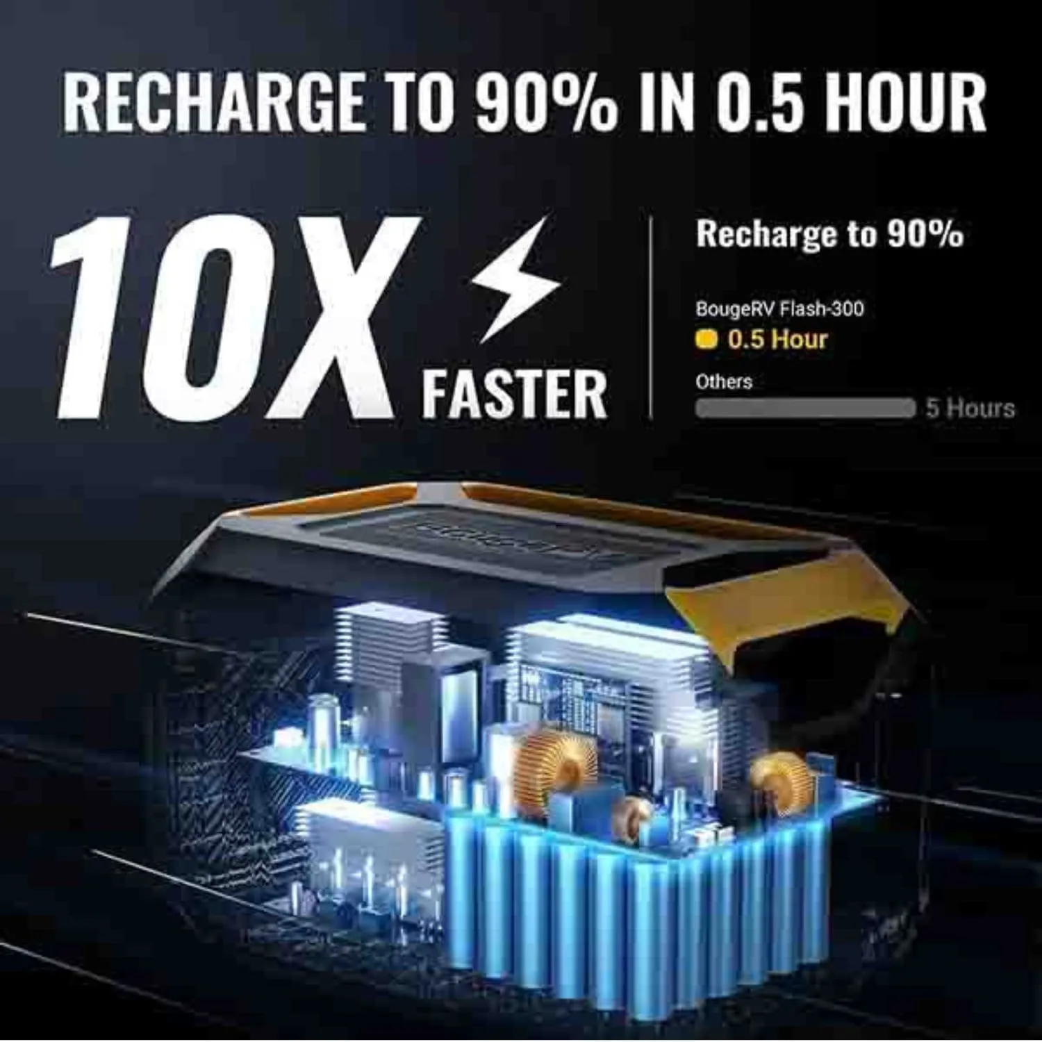 BougeRV Flash300 286Wh Fast Charging Power Station