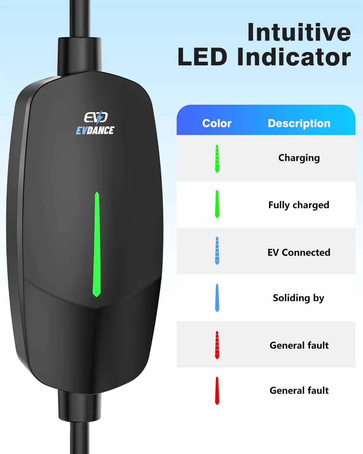 EVDANCE Portable Tesla Level 1 2 EV Charger | 110V &240V| 16 Amp | NEMA 5-15&6-20