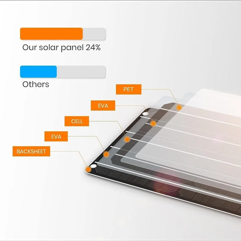 FXSolar™ Mini Solar Panel: 6W/5V, Outdoor USB Battery Charger, Camera/Phone