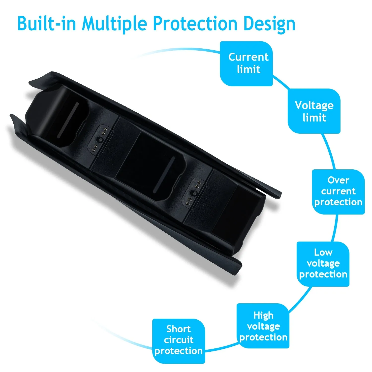 Mcbazel Tri-Protection Safety Dual Controller Charger for PS5 DualSense Controller (HC-A3705)