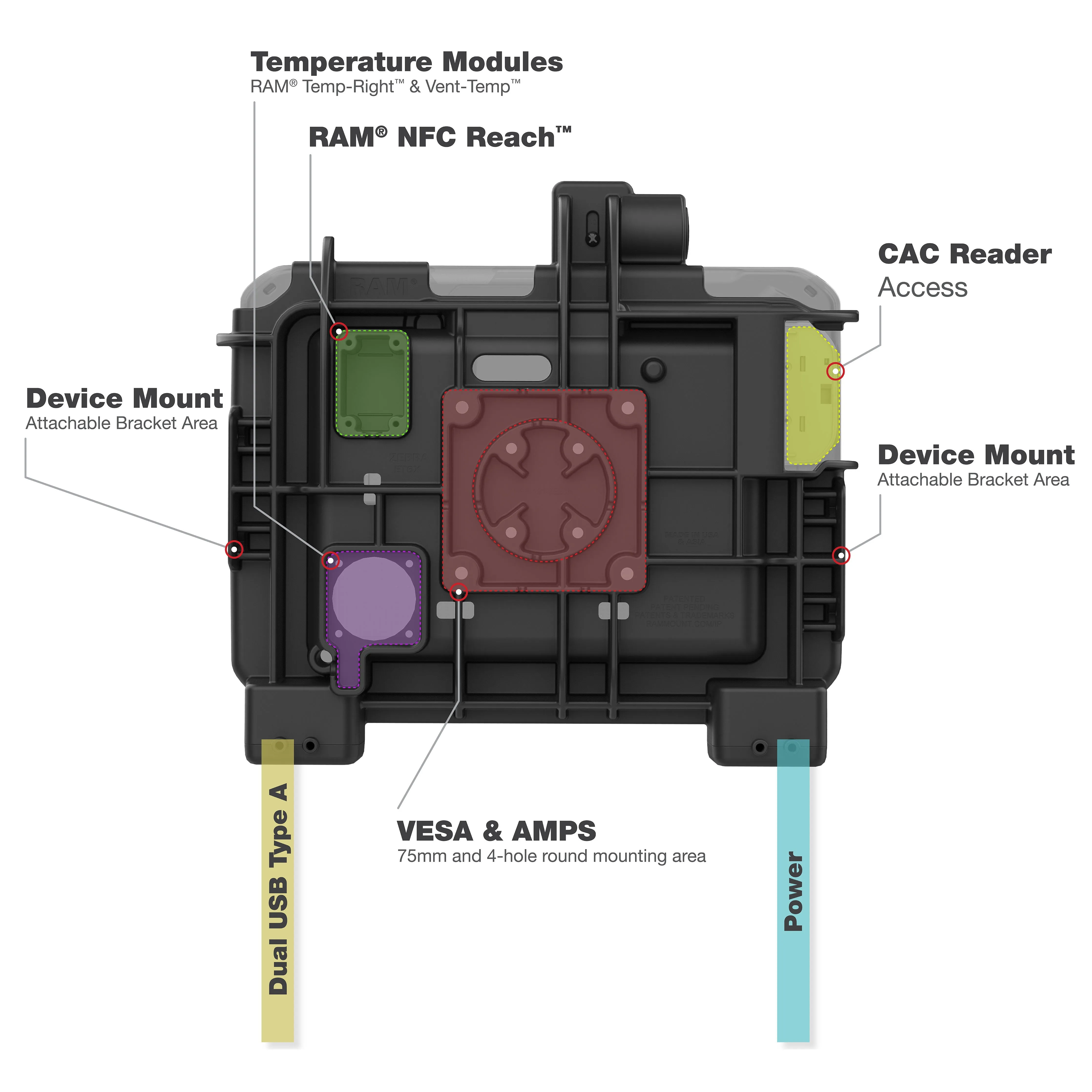 RAM® Power   Data Dock for Zebra ET6x