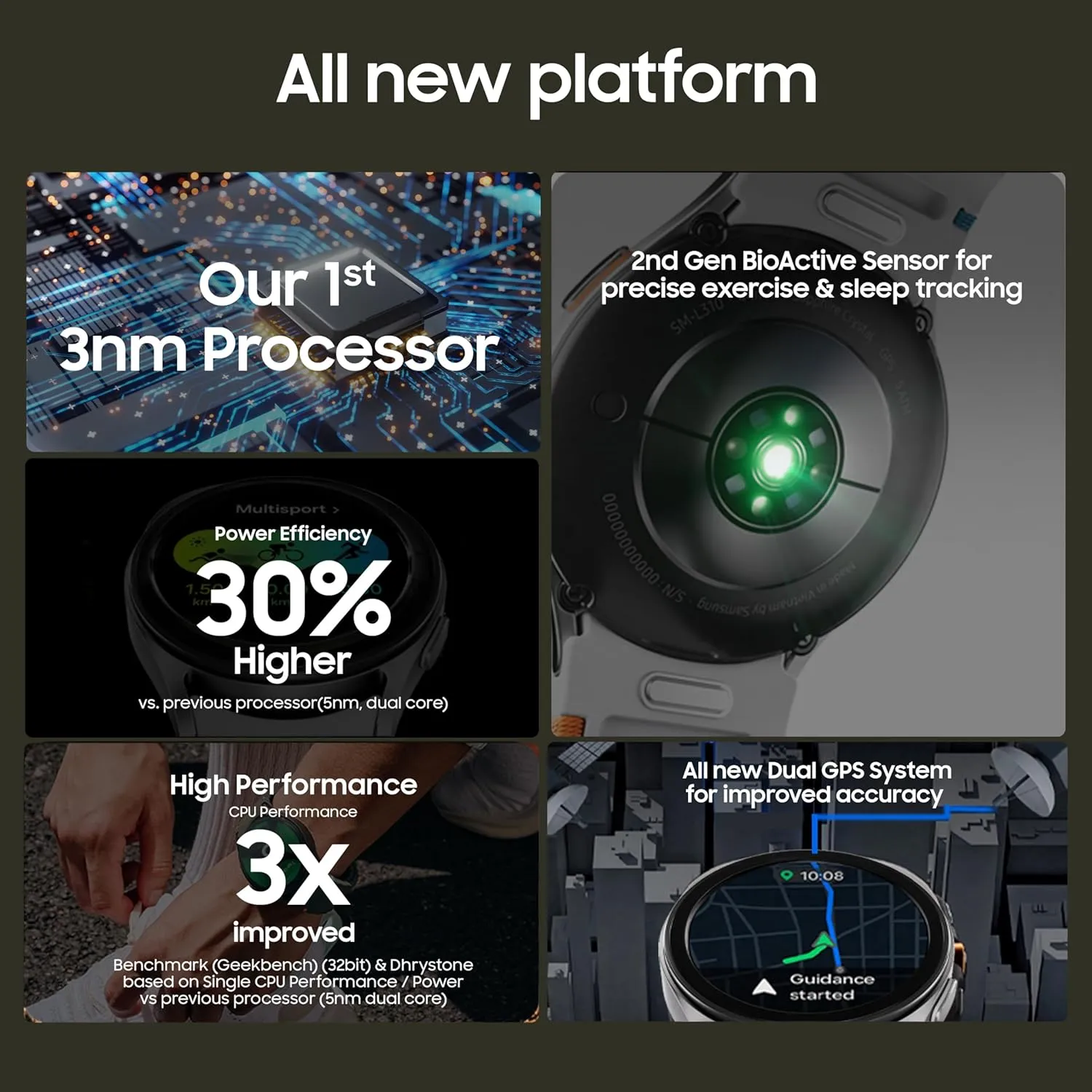 Samsung Galaxy Watch 7 (40mm, Green, BT LTE) with 3nm Processor | Dual GPS | Sapphire Glass & Armour Aluminum | 5ATM & IP68 | HR, SpO2, BP & ECG Monitor